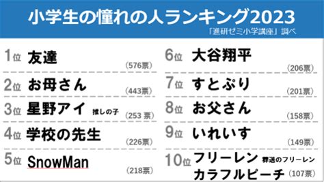 憧れの人 異性|憧れの人ランキング10選！憧れの人を作るメリットと。